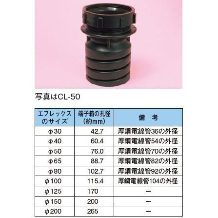 古河電工 CL150 クランプ（コネクタ） エフレックスFP-150用 [代引き不可]