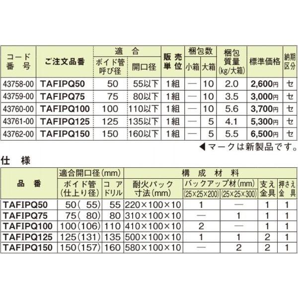 ネグロス TAFIPQ75 タフロックイチジカン耐火パック（床・壁用） 開