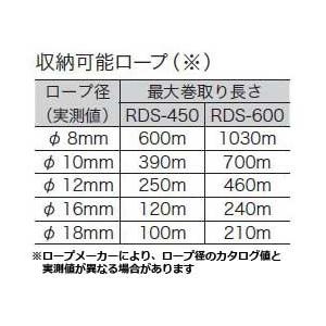 デンサン RDS-600 システマーロープリール 【ジョイント】 幅800×奥行340×高さ770（mm）