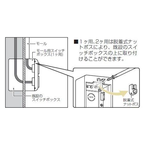未来工業 MSB-F1SS モール用スイッチボックス（Fタイプ） 1ヶ用超浅形