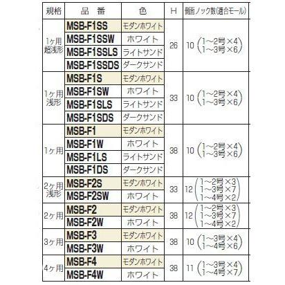 未来工業 MSB-F1W モール用スイッチボックス（Fタイプ） 1ヶ用