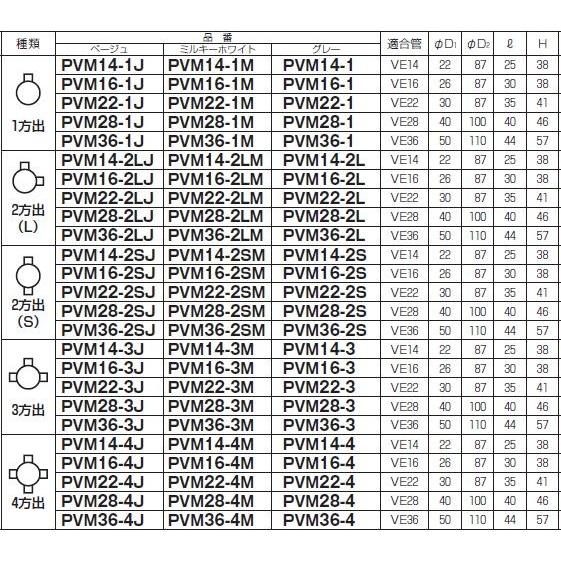 未来工業 PVM28-1T 露出用丸形ボックス（平蓋） 1方出 適合管VE