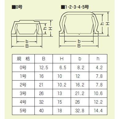 未来工業 PML-4G プラモール（VVFケーブル用モール） 4号 グレー 5本入