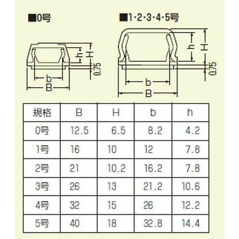 未来工業 PML-3LT プラモール（テープ付） 3号 ライトブルー 10本入
