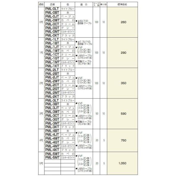 未来工業 PML-3LT プラモール（テープ付） 3号 ライトブルー 10本入