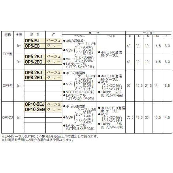 インテリア/住まい/日用品 その他 隅角ワゴンモール2m(3本入)(ベージュ
