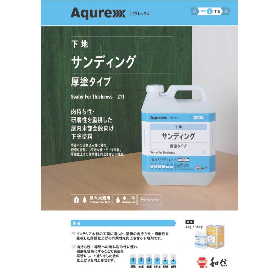 Aqurex 211 サンディング厚塗タイプ 16kg 屋内木部用水性シーラー アク 