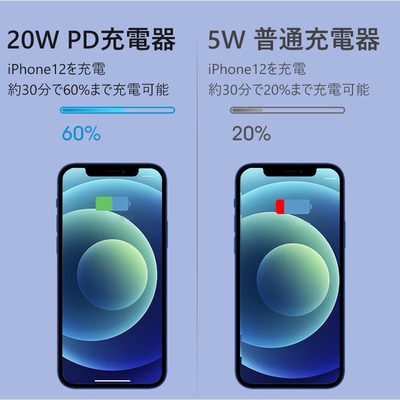 PD 充電器 ACアダプター 20W 2ポート 急速充電器 USB充電器 スマホ充電器 USB-C電源アダプタ Type-C スマホ充電器 | ブランド登録なし | 03