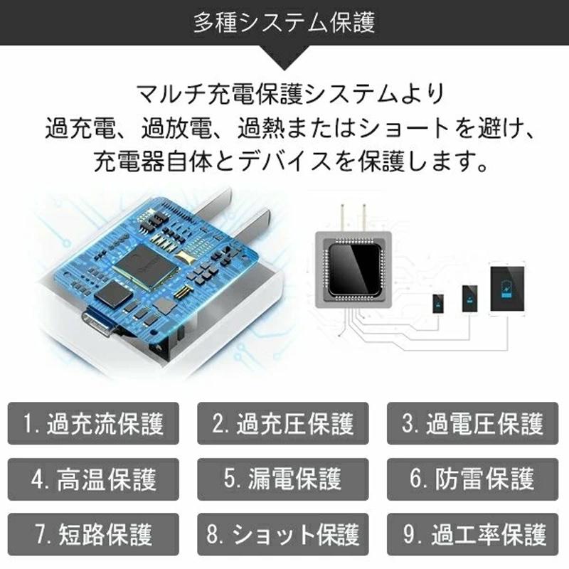 ACアダプター PD充電器 TypeC iPhone充電器 高品質 Foxconn製 20W USB