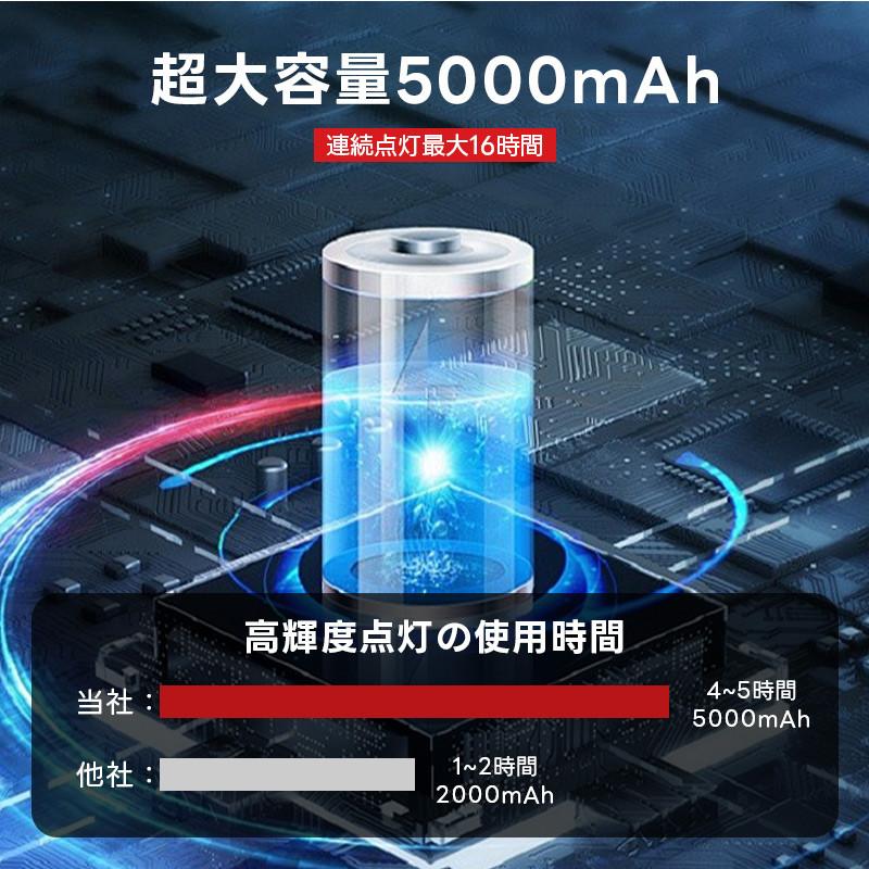 懐中電灯 強力 最強 ハンディライト 超高輝度 XHP160LED 充電式/電池式
