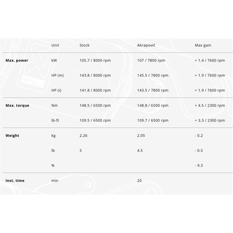 AKRAPOVIC アクラポビッチ バイク マフラー R1300GS '2024〜'2025 SLIP