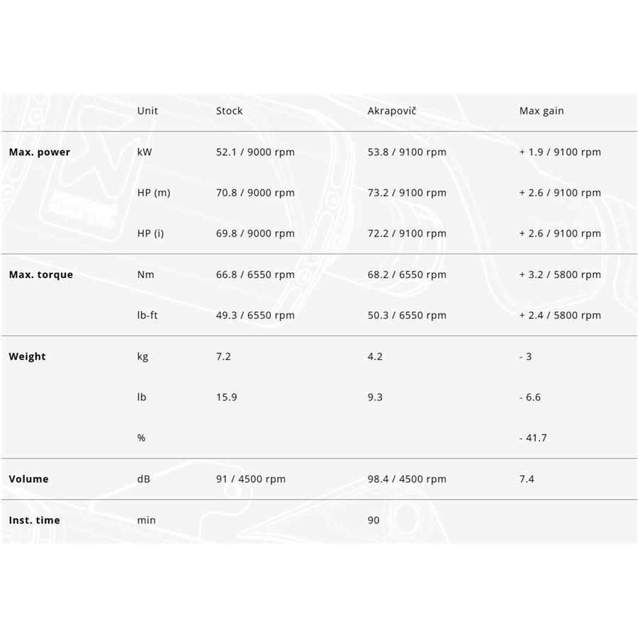 確認用ページ AKRAPOVIC アクラポビッチ バイク用マフラー MT-07 '2021〜'2025