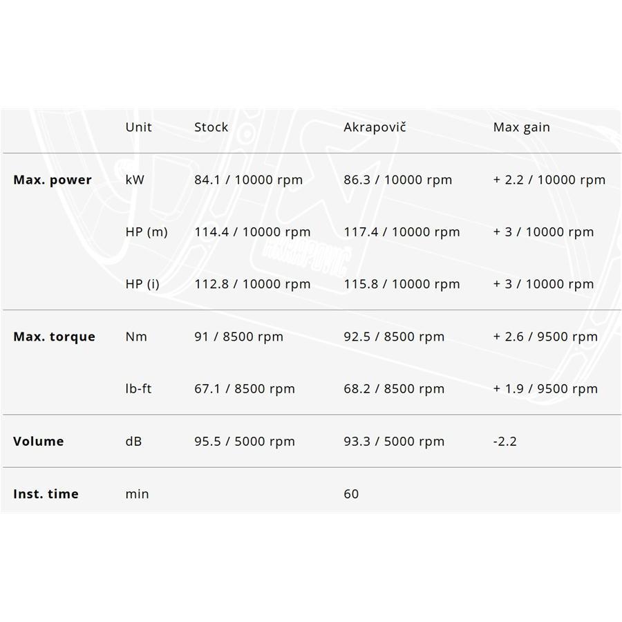 アクラポビッチ AKRAPOVIC バイク用マフラー YZF-R9 '2025 EC仕様 RACING LINE チタン | AKRAPOVIC | 04