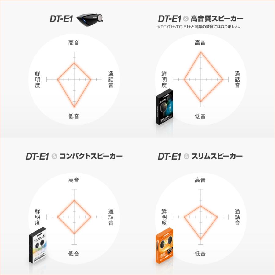 デイトナ DAYTONA コンパクトスピーカー DT-01+/DT-E1+ オプションパーツ｜neteceterashop｜11