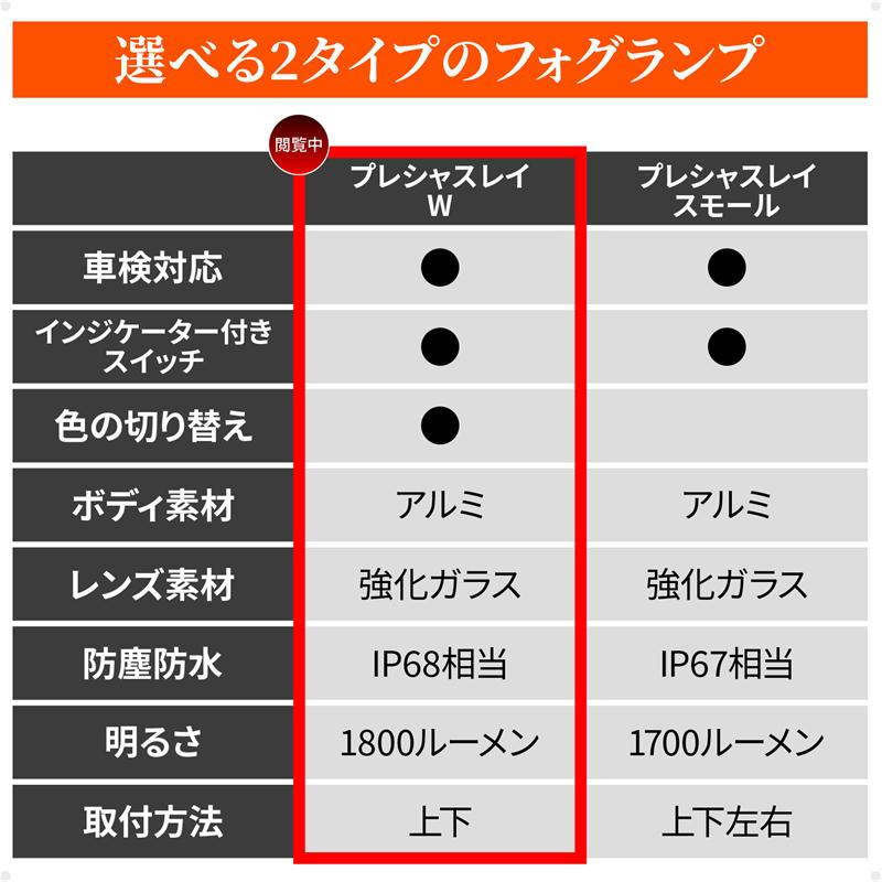 DAYTONA（デイトナ） DAYTONA LEDフォグランプユニット プレシャスレイ