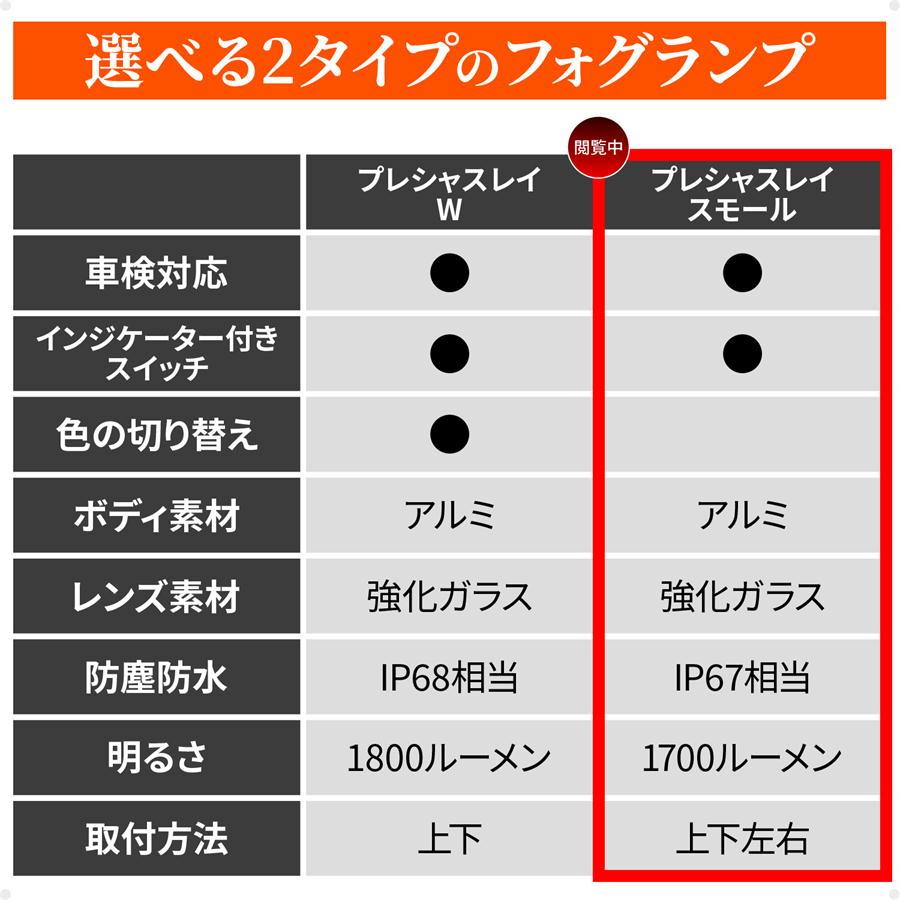 デイトナ DAYTONA LEDフォグランプユニット プレシャスレイ スモール / イエロー