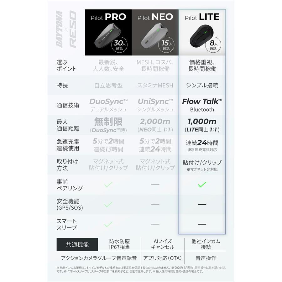 試し DAYTONA（デイトナ） DAYTONA RESO PILOT LITE : ネトセトラショップ