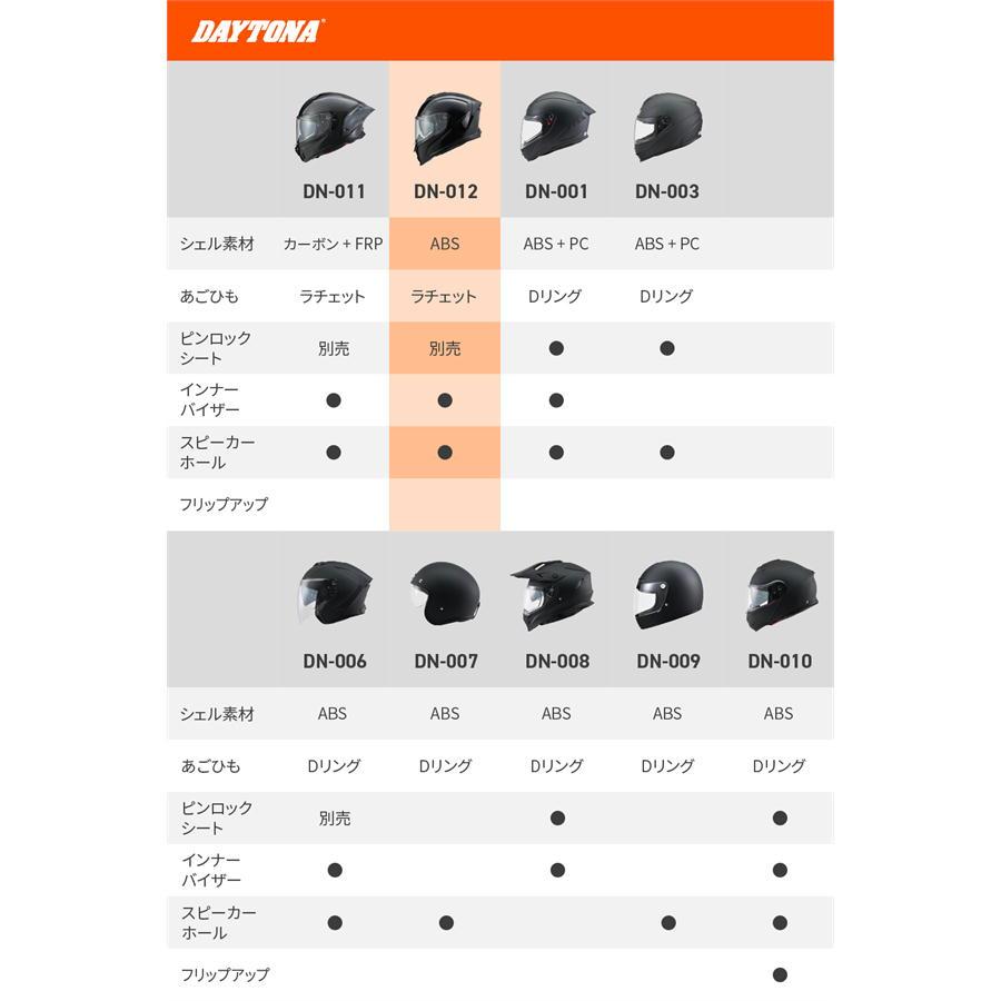 DAYTONA（デイトナ） DAYTONA DN-012SV ブラック Sサイズ : ネトセトラ