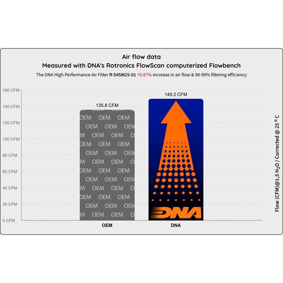 DNA ディーエヌエー モトフィルター DR-Z4S '2025〜'2026 : ネトセトラ