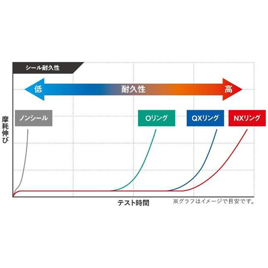 江沼チヱン EK ThreeD 520Z シルバー 110L バイク用チェーン | Bike ... | 江沼チヱン EK CHAIN ThreeD スリード 520ZN ゴールド 130L MLJ | シールチェーン（Oリング有り） | EKチェーン