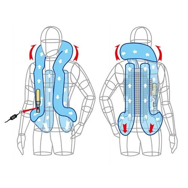 【値下げ】hit-air ST-Cモデル Mサイズ ブラック hit-air hit air エアバッグ ST-C（ブラック） サイズ M ヒット
