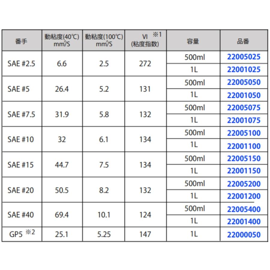 ハイパープロ HYPERPRO フロントフォークオイル SAE #20 1L | HYPERPRO | 01