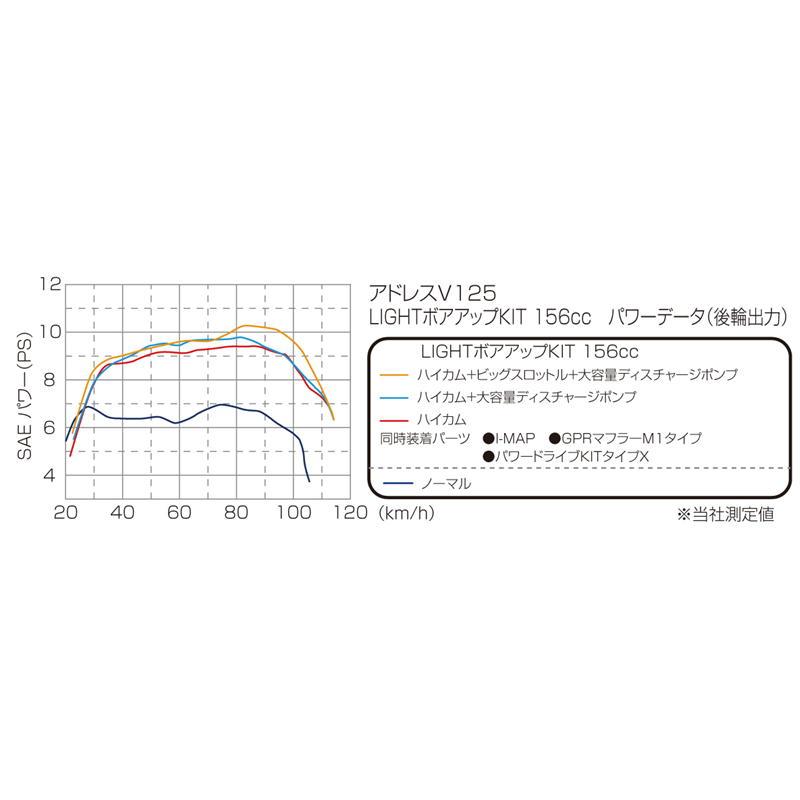 KITACO（キタコ） KITACO 156cc LIGHT ボアアップKIT ディスチャージ