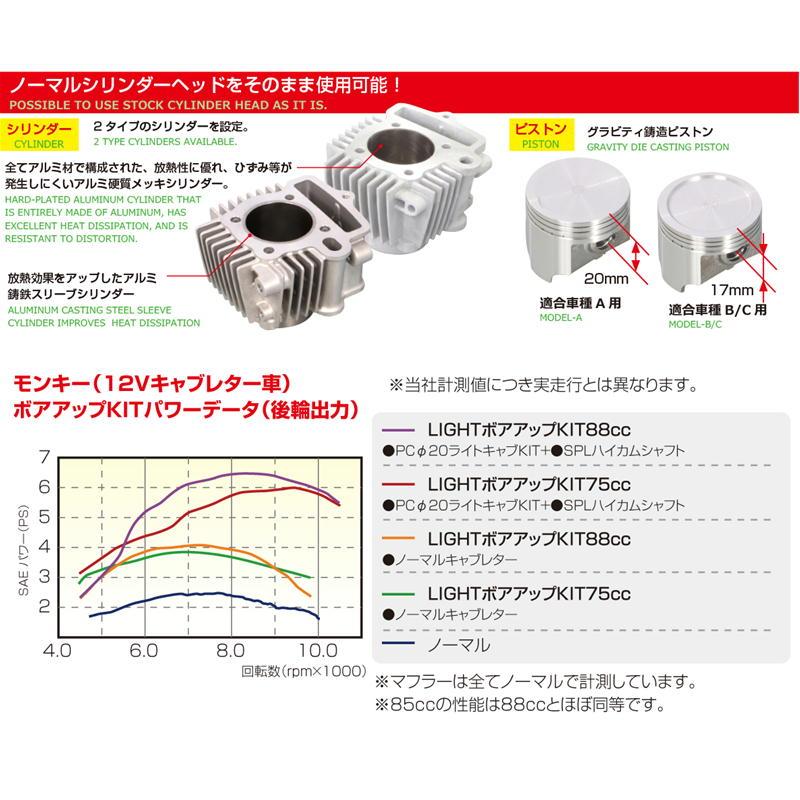 [未使用品]KITACO LIGHT ボアアップキット　88cc モンキーゴリラ Amazon | キタコ(KITACO) LIGHT ボアアップキット 88cc アルミ