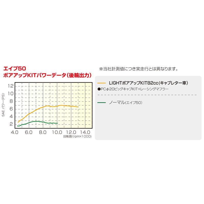 82cc キタコ(KITACO) LIGHT ボアアップキット 82cc エイプ Amazon | キタコ(KITACO) LIGHT ボアアップキット 82cc エイプ50