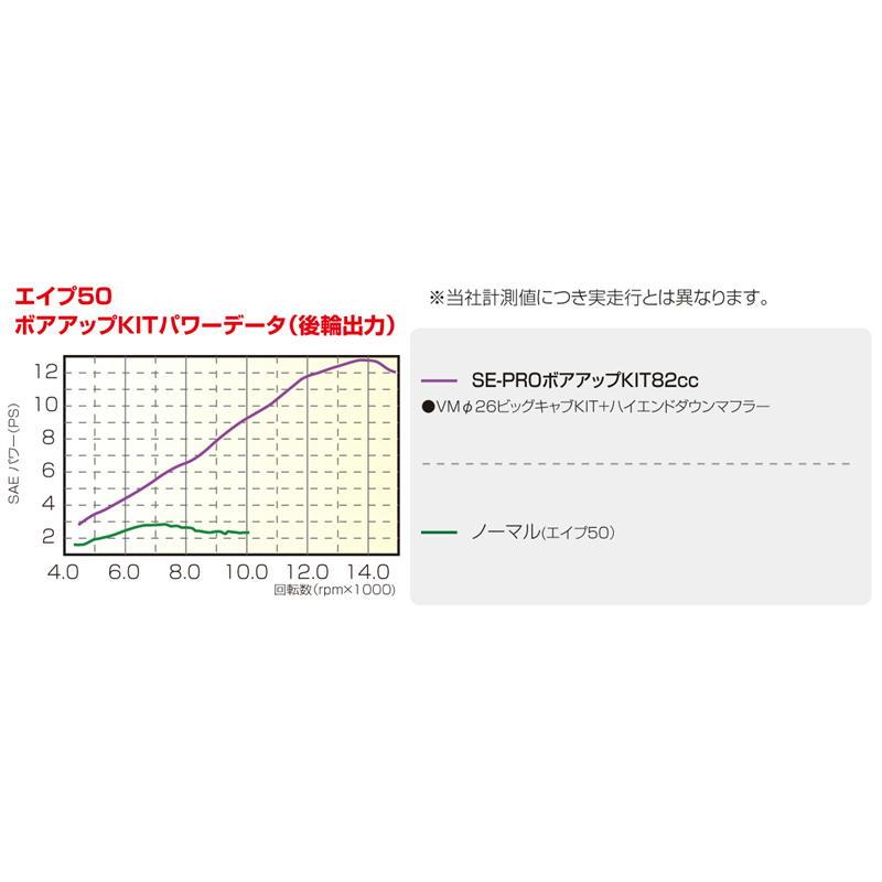 KITACO キタコ 82cc SE-PRO ボアアップKIT エイプ50・XR50