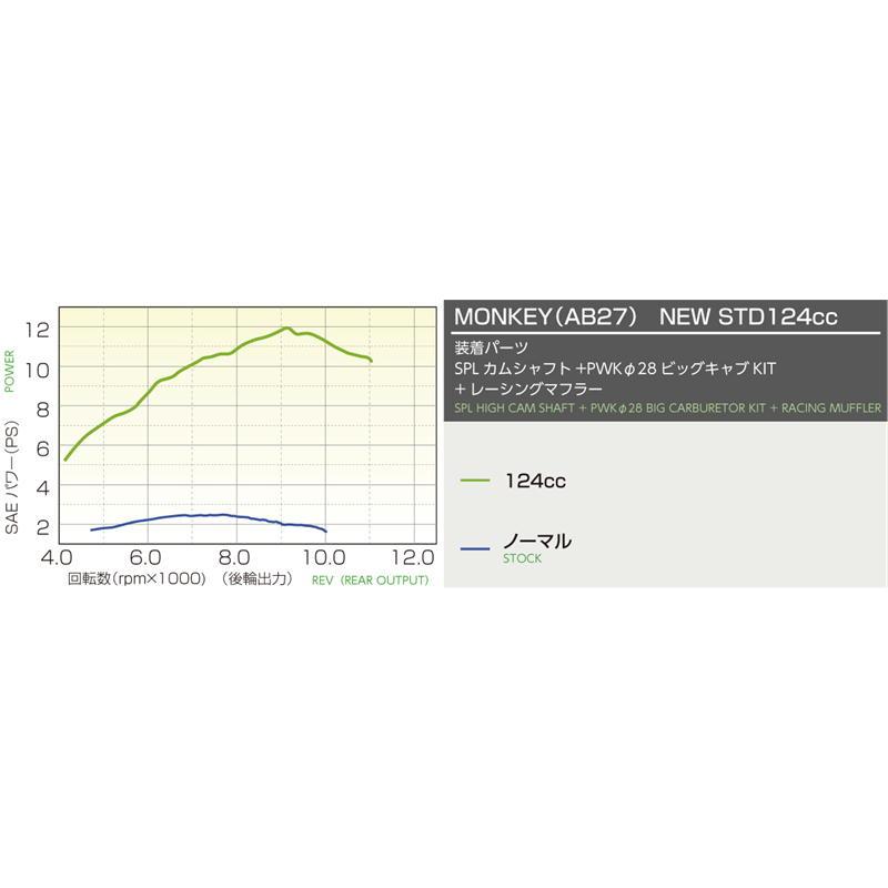 KITACO（キタコ） KITACO 124cc NEW STD ボアアップKIT カム付/メッキ