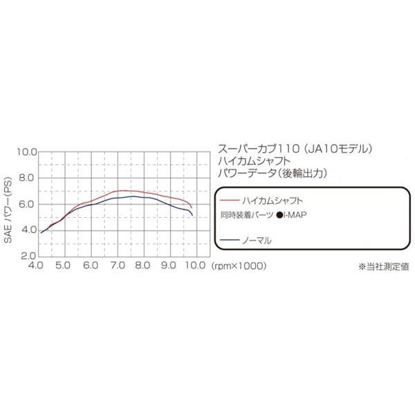 Kitaco キタコ ハイカムシャフト スーパーカブ110 クロスカブ Kitaco 300 Netosetora Shop 通販 Yahoo ショッピング