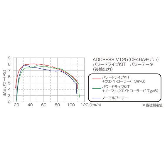 キタコ KITACO パワードライブKIT タイプX アドレスV125S｜neteceterashop｜02