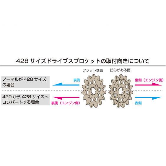 KITACO キタコ ドライブスプロケット フロント 15T 428サイズ KITACO キタコ ドライブスプロケット フロント 15T 428サイズ