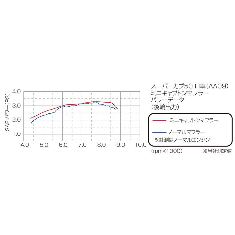 KITACO（キタコ） ミニキャブトンマフラー スーパーカブ50(AA09