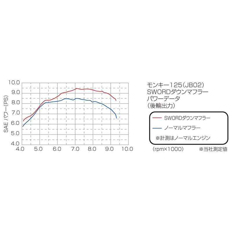 KITACO（キタコ） ソードダウンマフラー モンキー125 : ネトセトラ