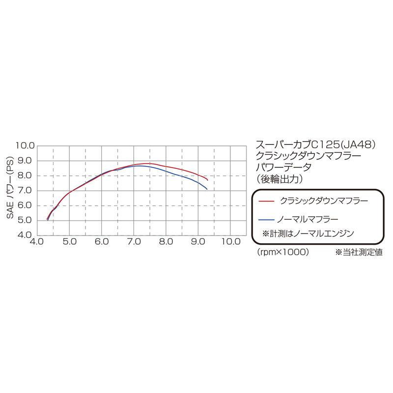 KITACO キタコ クラシックダウンマフラー ステンレス スーパーカブC125