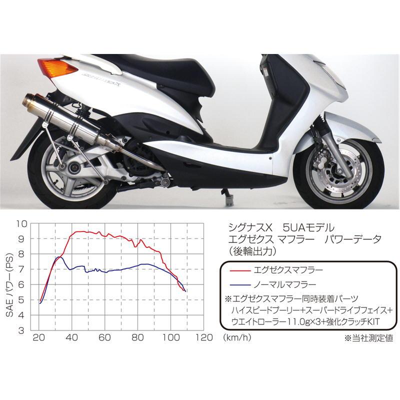 シグナス キタコ マフラー KITACO（キタコ） エグゼクスマフラー シグナスX（FI車） : ネトセトラ