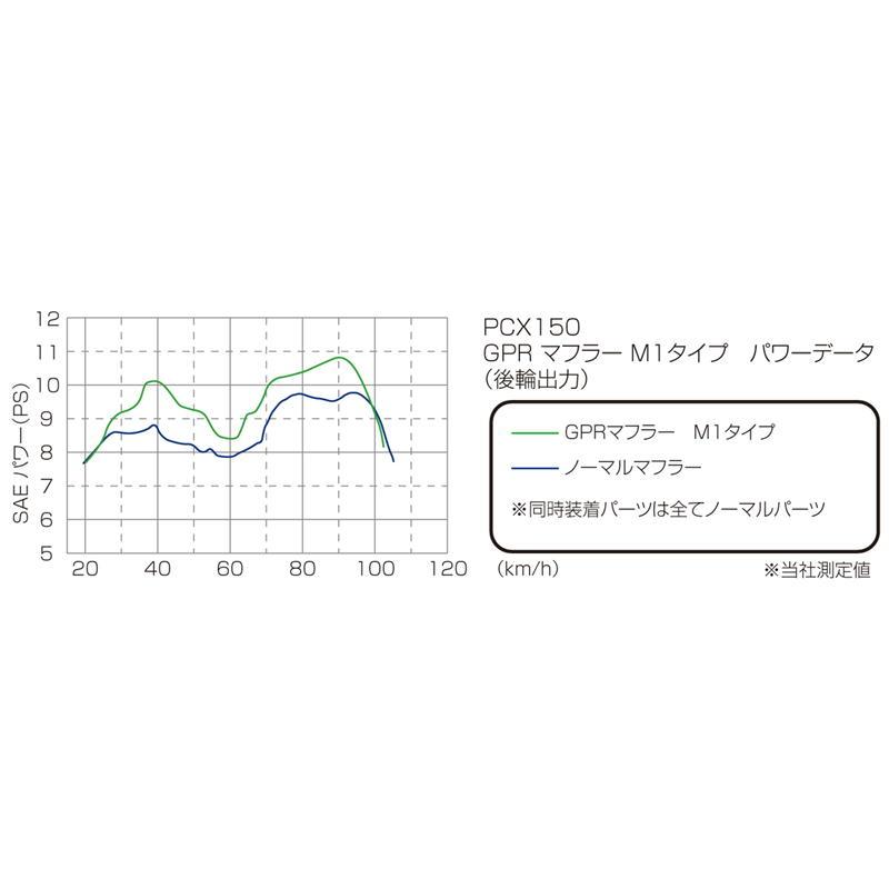KITACO（キタコ） KITACO GPRマフラー M1ダウンタイプ PCX150 : ネトセ