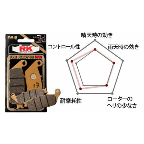 補助ブレーキ RK JAPAN（アールケー・ジャパン） RK ブレーキパッド 908 FINE ALLOY