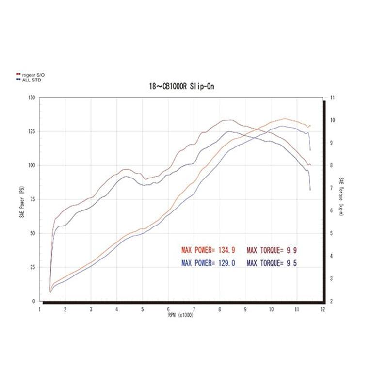 アールズギア r's gear GP SPEC スリップオン チタンポリッシュ CB1000R '18〜の画像