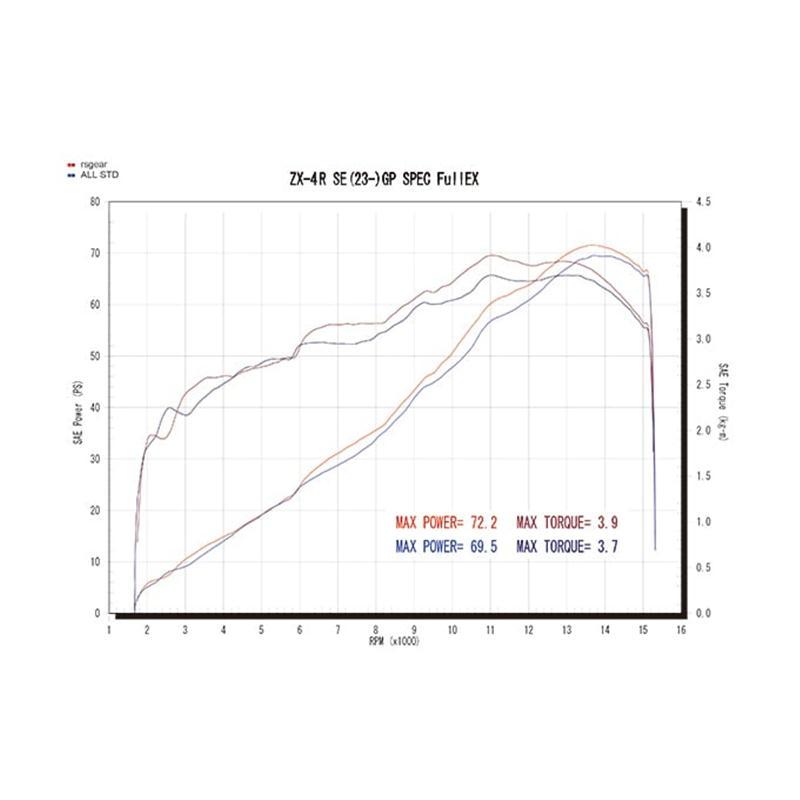 r's gear アールズギア GPスペック シングルマフラー チタン