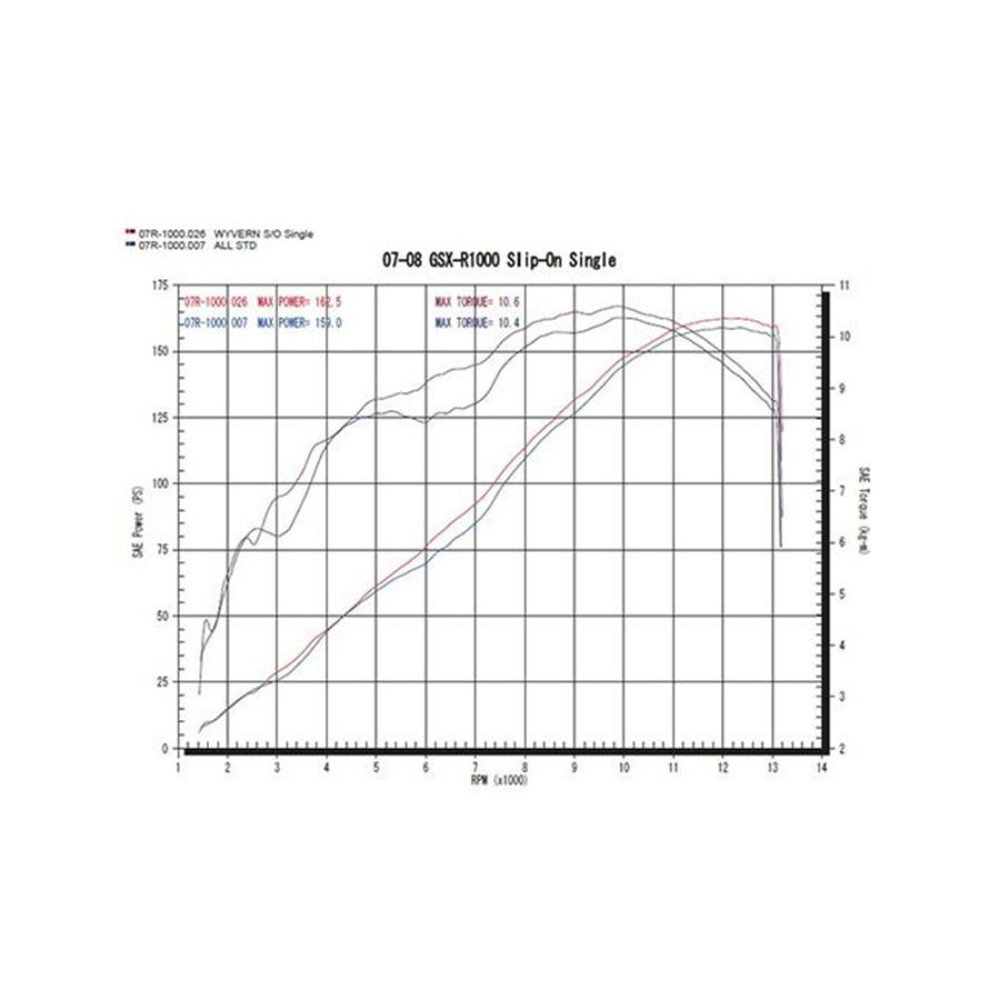 r's gear（アールズギア） r's gear GPスペック スリップオン シングル