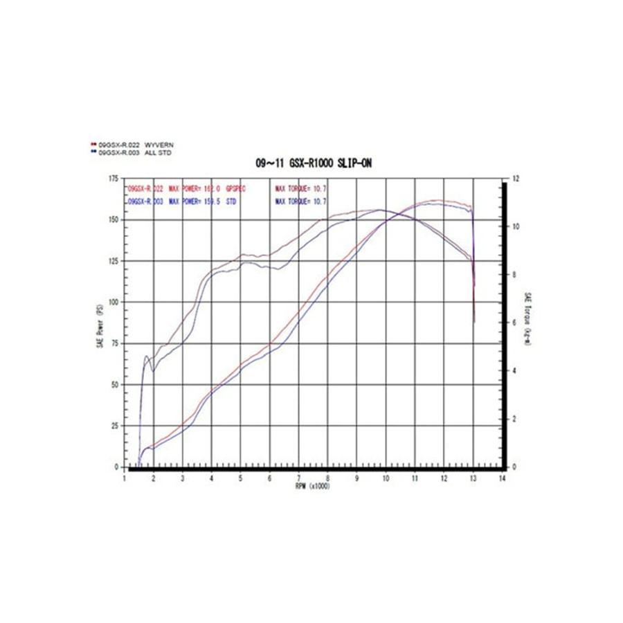 アールズギア r's gear GPスペック スリップオン オーバルチタンドラッグブルー GSX-R1000 '09〜'11の画像