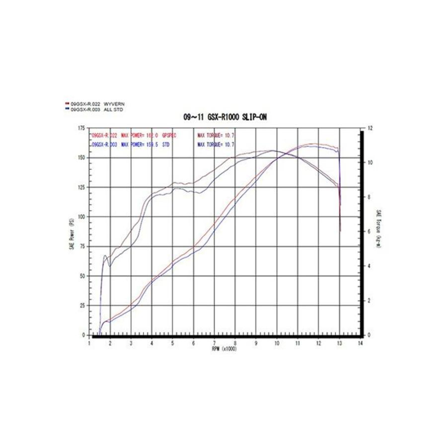 アールズギア r's gear GPスペック スリップオン チタンポリッシュ GSX-R1000 '09〜'11の画像