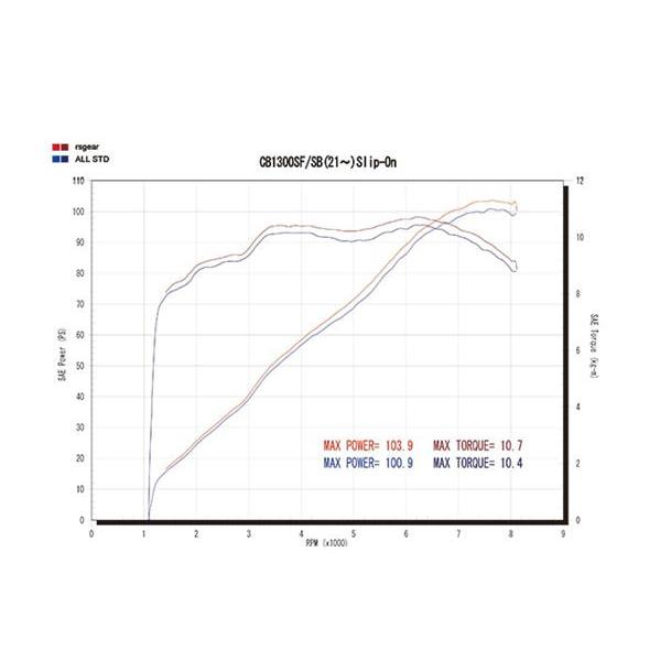 r's gear（アールズギア） ワイバンクラシック スリップオン Sタイプ