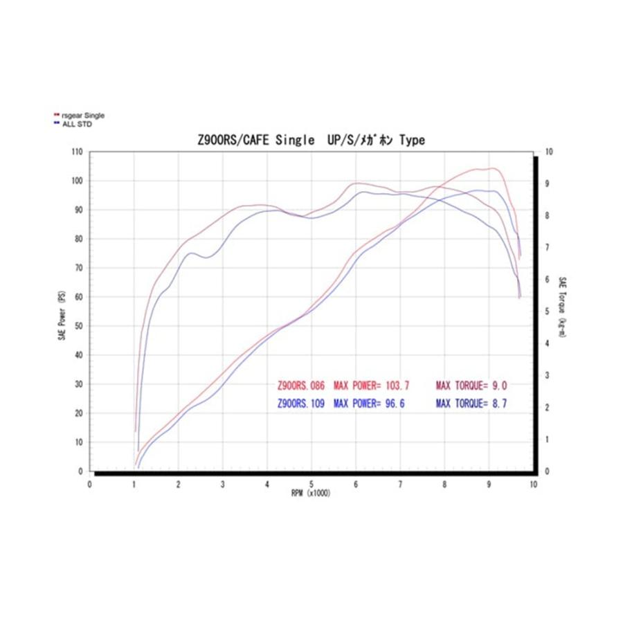 アールズギア r's gear ワイバンクラシックR フルエキゾースト Sタイプ チタンドラッグブルー Z900RS/CAFE/SE '23〜の画像