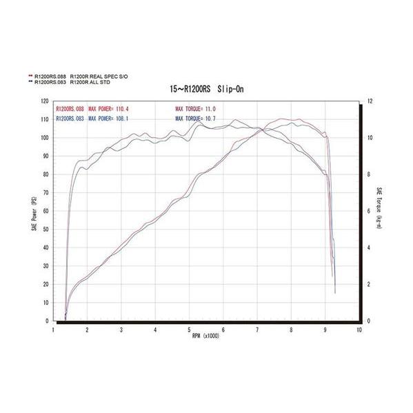 アールズギア r's gear リアルスペック スリップオン チタンポリッシュ 水冷R1200RS/R '15〜'19の画像