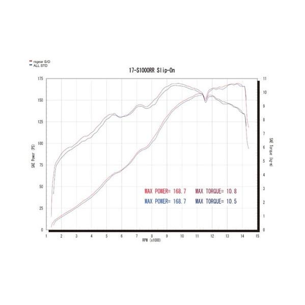 アールズギア r's gear リアルスペック スリップオン チタンドラッグブルー S1000RR '17〜'19の画像