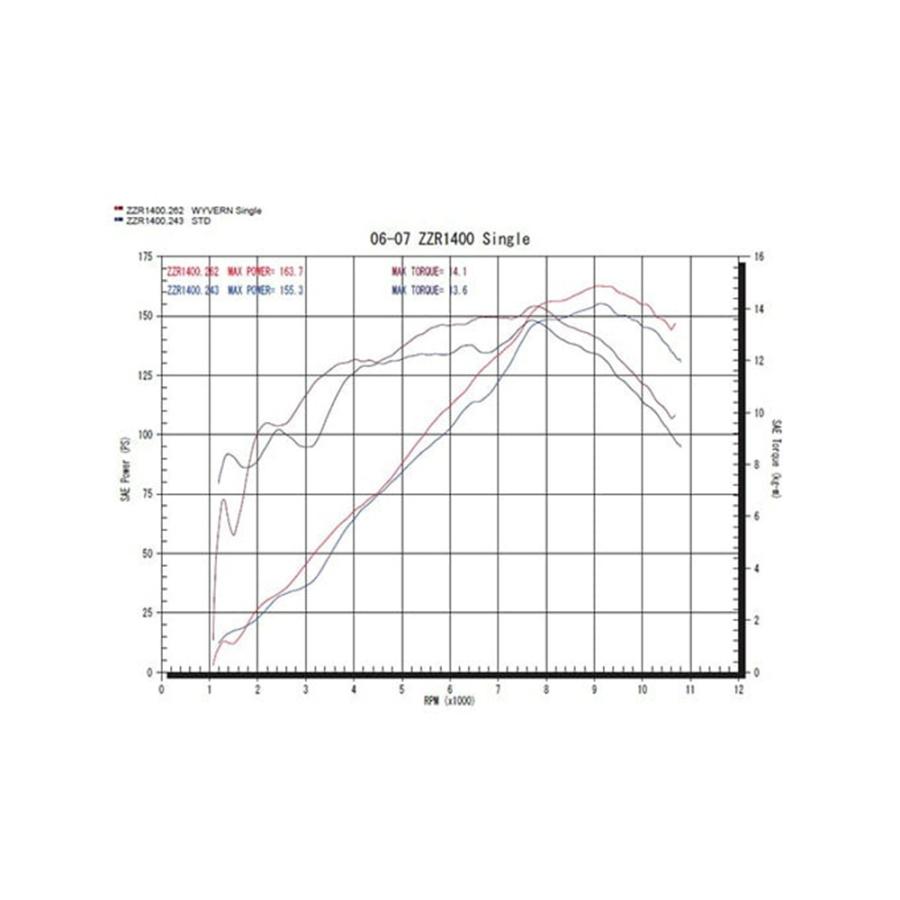 r's gear（アールズギア） ワイバン フルエキゾースト シングル チタン